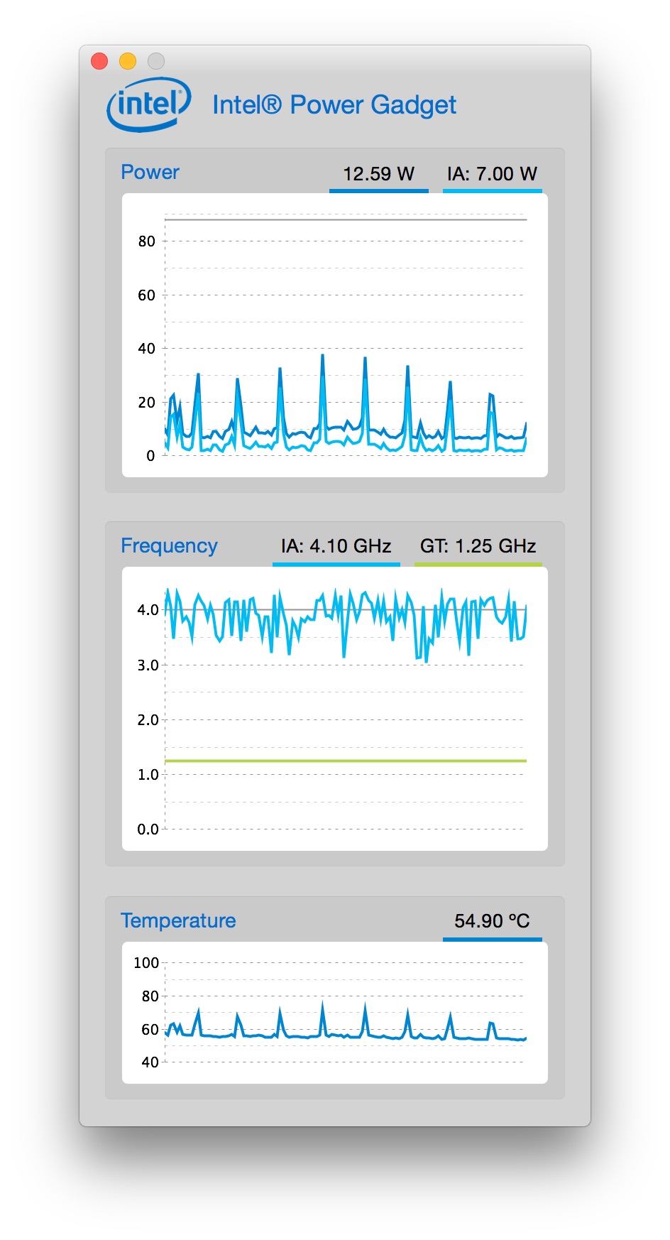 Télécharger Intel Power Gadget pour Mac